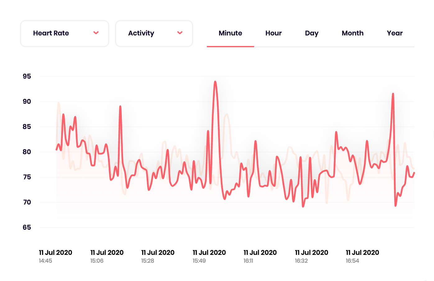 Heart Rate Signal