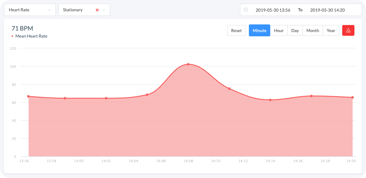 Graph 1