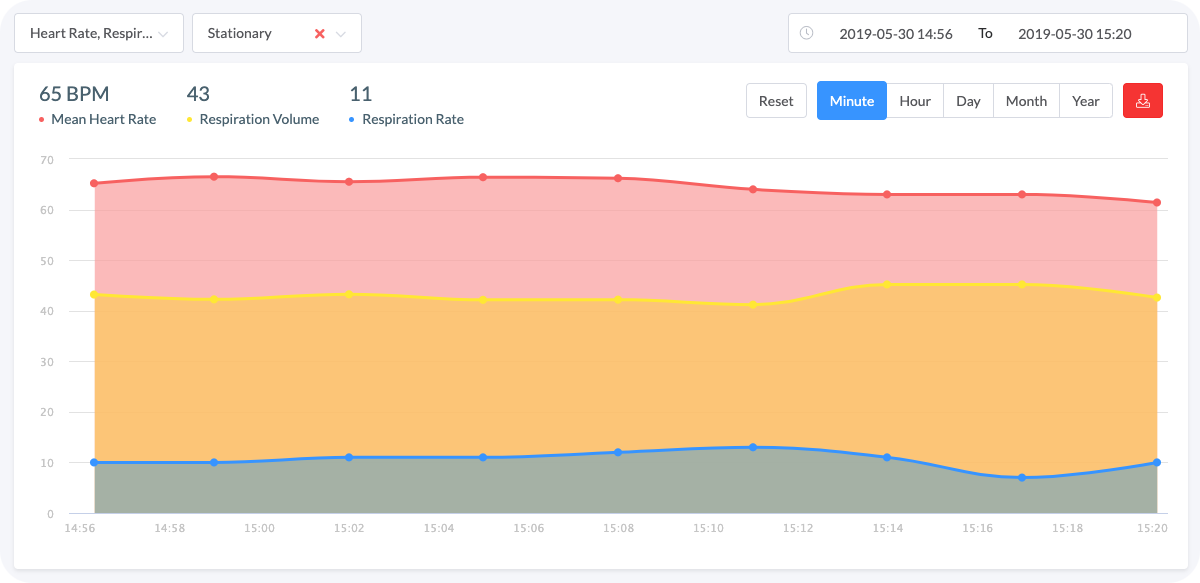 Graph 3
