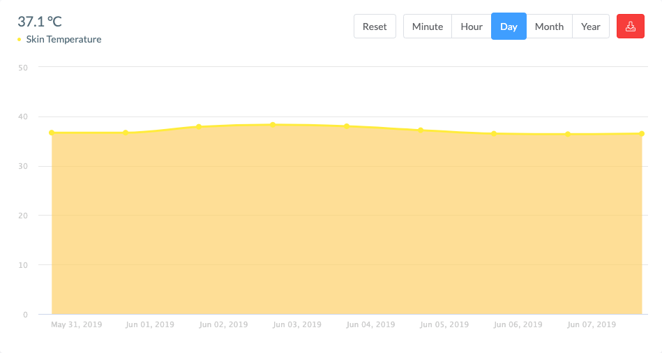 Graph 1
