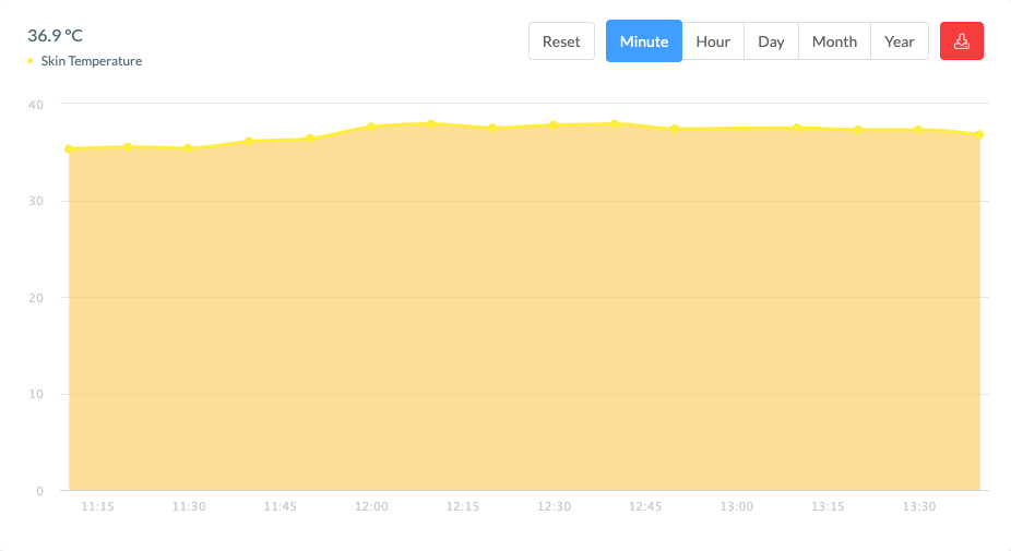 Graph 2