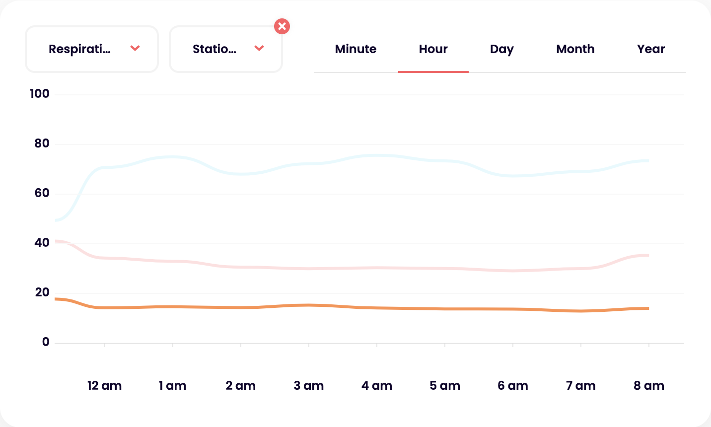 Selecting respiratory rate from the dashboard